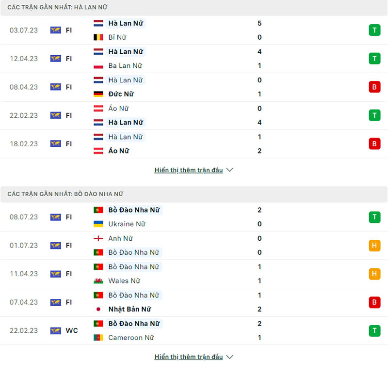 Phong độ thi đấu Hà Lan Nữ vs Bồ Đào Nha Nữ