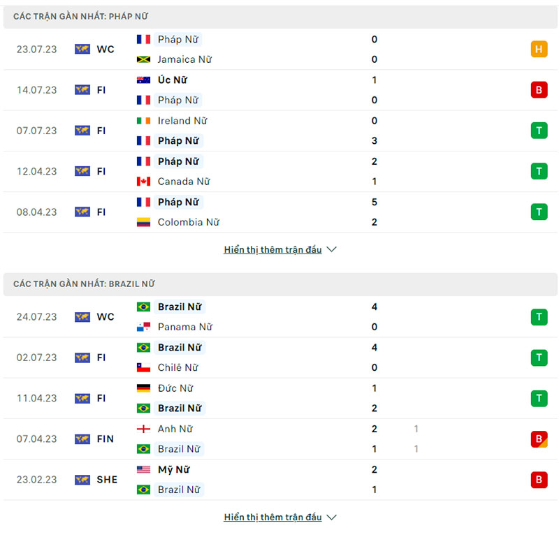 Phong độ thi đấu Nữ Pháp vs Nữ Brazil.