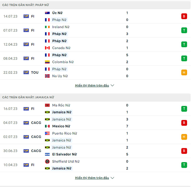 Phong độ thi đấu 5 trận gần nhất Pháp Nữ vs Jamaica Nữ