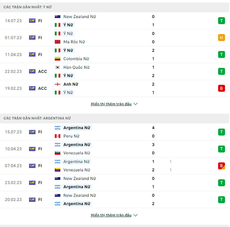 Phong độ thi đấu Ý Nữ vs Argentina Nữ