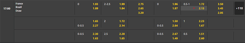 Bảng soi kèo Nữ Pháp vs Nữ Brazil.