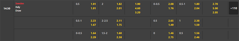 Bảng soi kèo Nữ Thụy Điển vs Nữ Ý.