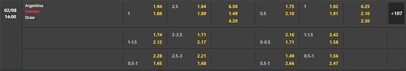 Bảng soi kèo Nữ Argentina vs Nữ Thụy Điển.