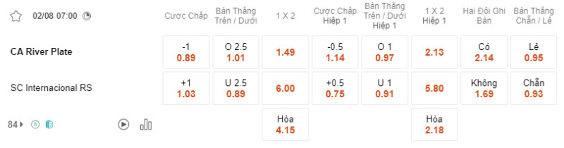 Bảng soi kèo River Plate vs Internacional.