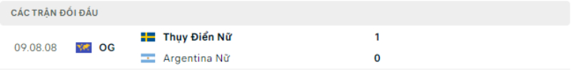 Lịch sử đối đầu Nữ Argentina vs Nữ Thụy Điển.
