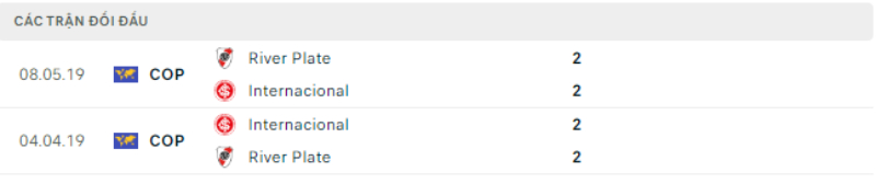 Lịch sử đối đầu River Plate vs Internacional.