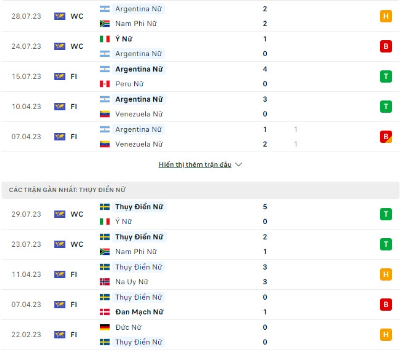 Phong độ thi đấu Nữ Argentina vs Nữ Thụy Điển.
