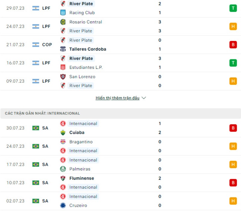 Phong độ thi đấu River Plate vs Internacional.