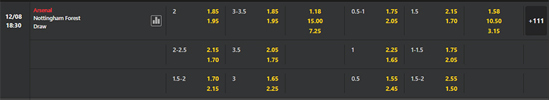 Bảng soi kèo Arsenal vs Nottingham Forest.