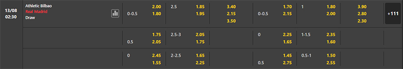 Bảng soi kèo Athletic Bilbao vs Real Madrid.