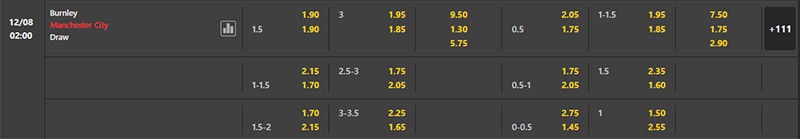 Bảng soi kèo Burnley vs Manchester City.