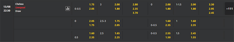 Bảng soi kèo Chelsea vs Liverpool.