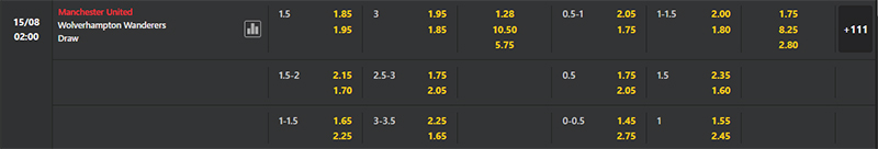 Bảng soi kèo Manchester United vs Wolves.