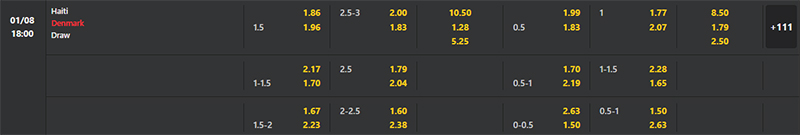 Bảng soi kèo Nữ Haiti vs Nữ Đan Mạch