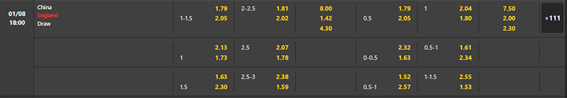 Bảng soi kèo Nữ Trung Quốc vs Nữ Anh