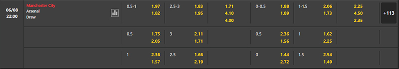 Bảng soi kèo tỷ lệ trận đấu Manchester City vs Arsenal, 22h 06/08/2023