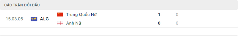 Lịch sử đối đầu Nữ Trung Quốc vs Nữ Anh.