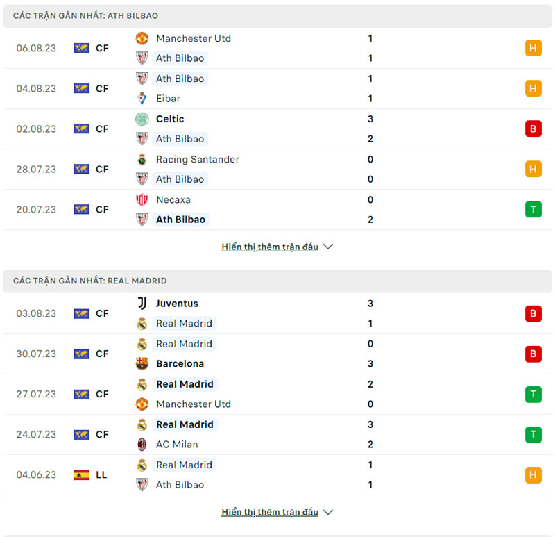 Phong độ thi đấu Athletic Bilbao vs Real Madrid