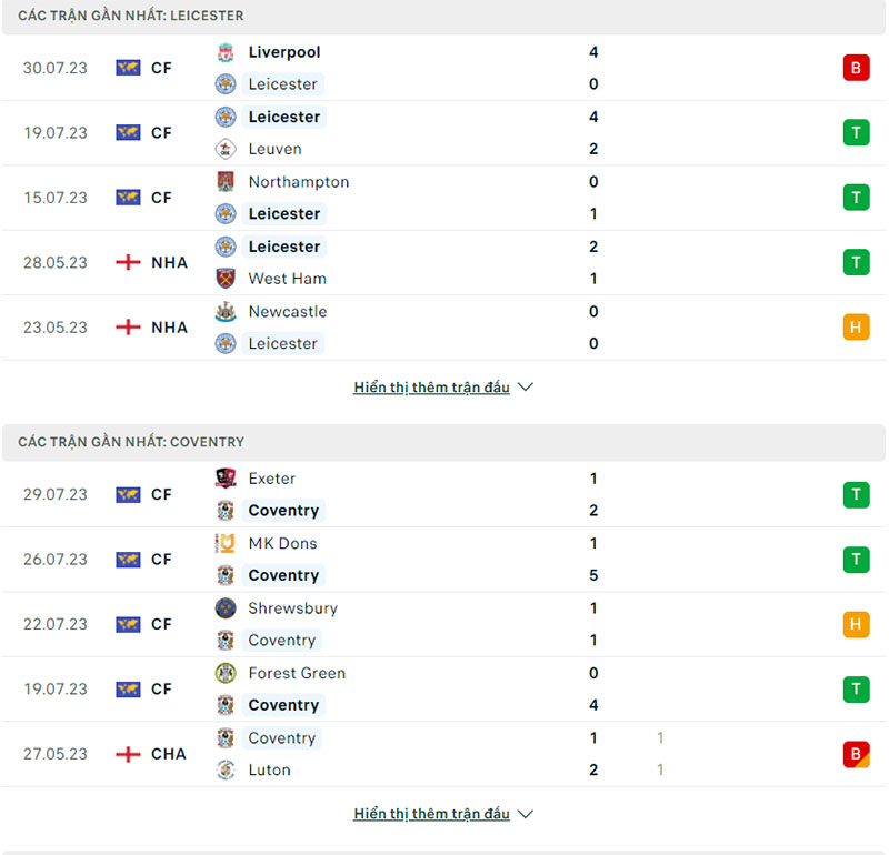 Phong độ thi đấu Leicester vs Coventry