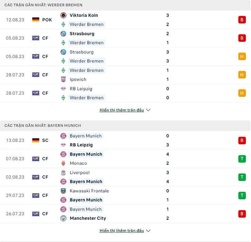 Phong độ thi đấu Werder Bremen vs Bayern Munich