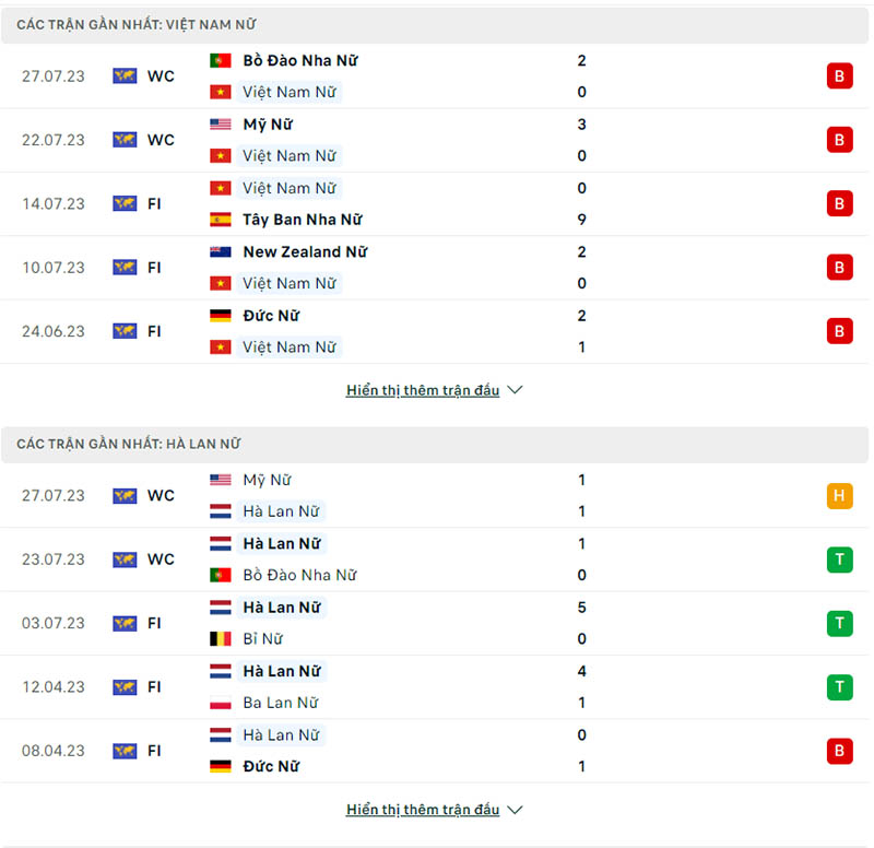 Phong độ thi đấu Nữ Việt Nam vs Nữ Hà Lan
