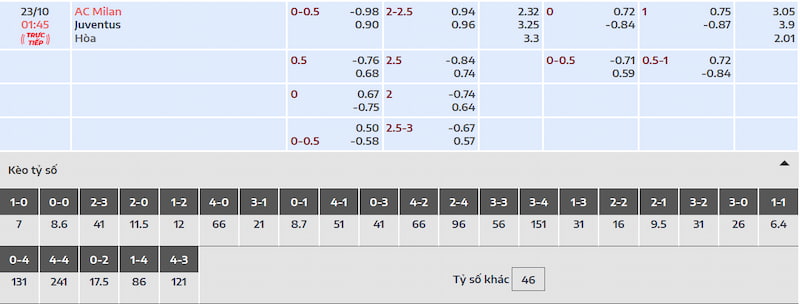 Phân tích kèo trận đấu AC Milan vs Juventus