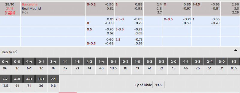 Dự đoán kết quả và soi kèo trận đấu Barcelona vs Real Madrid