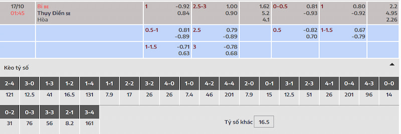Phân tích tỷ lệ kèo Bỉ vs Thụy Điển
