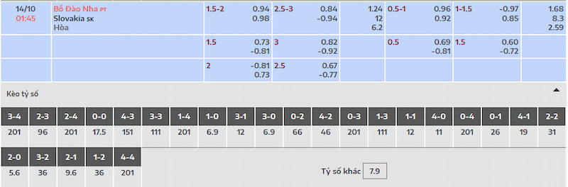Dự đoán kết quả trận đấu Bồ Đào Nha vs Slovakia