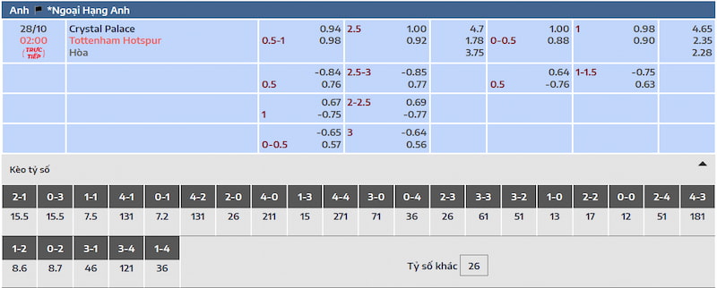 Thống kê và tỷ lệ kèo Crystal Palace vs Tottenham