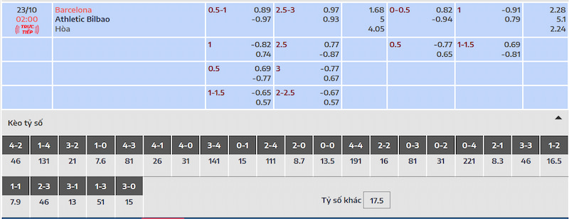 Tỷ lệ kèo Barcelona vs Athletic Bilbao