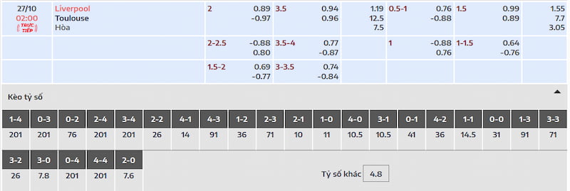 Soi kèo Liverpool vs Toulouse: Tỷ lệ và dự đoán