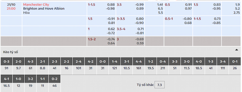 Nhận định và dự đoán Man City vs Brighton