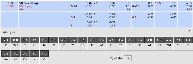 Tỷ lệ kèo và dự đoán kết quả trận đấu Wolfsburg vs RB Leipzig