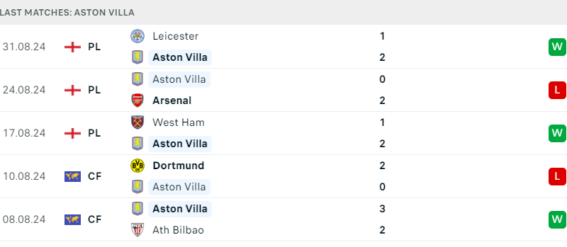 Aston Villa và Everton