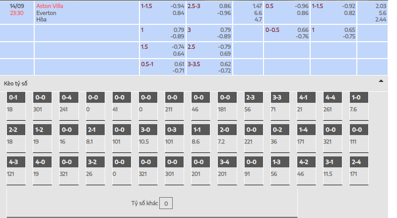 Aston Villa ; Everton