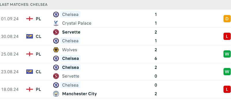 Bournemouth và Chelsea