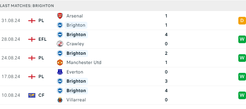 Brighton và IPswich