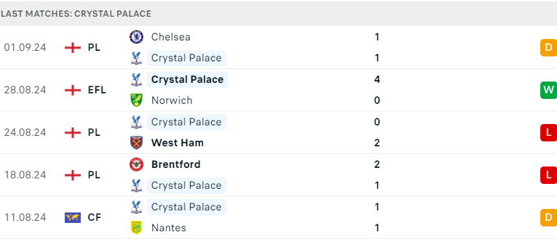 Crystal Palace vs Leicester City