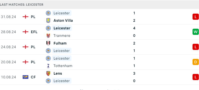 Crystal Palace và Leicester City