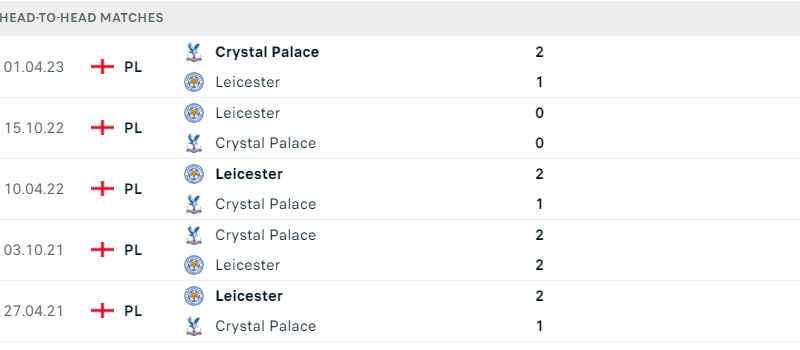 Crystal Palace - Leicester City
