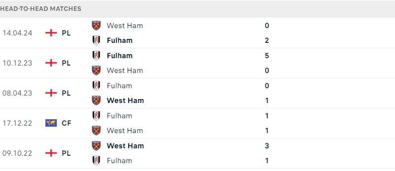Fullham - West Ham