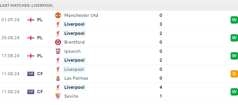 Liverpool vs Nottingham