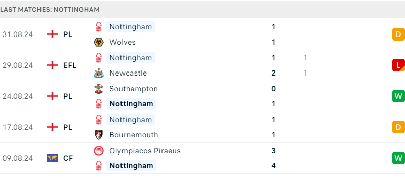 Liverpool và Nottingham