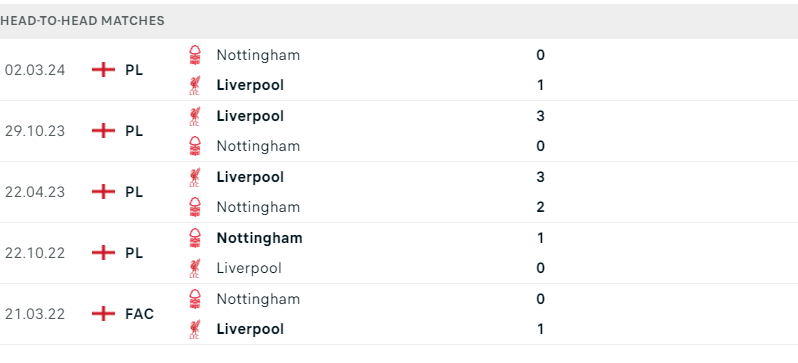 Liverpool - Nottingham