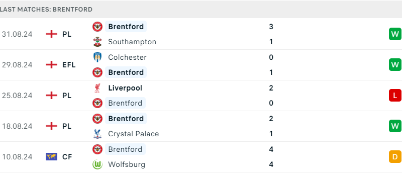 Man City và Brentford