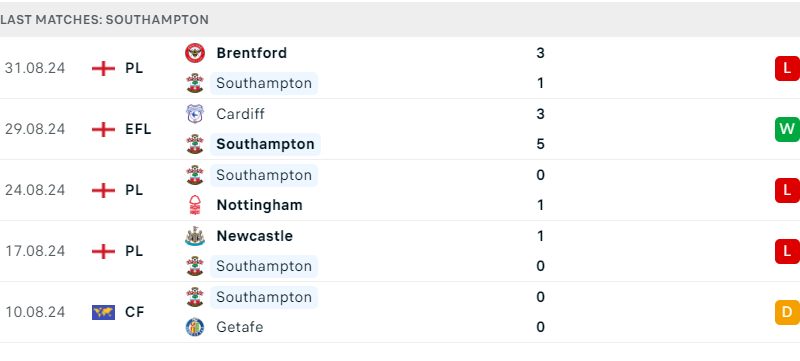 Southampton vs Man Utd