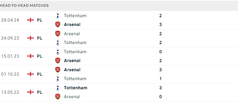 Tottenham - Arsenal