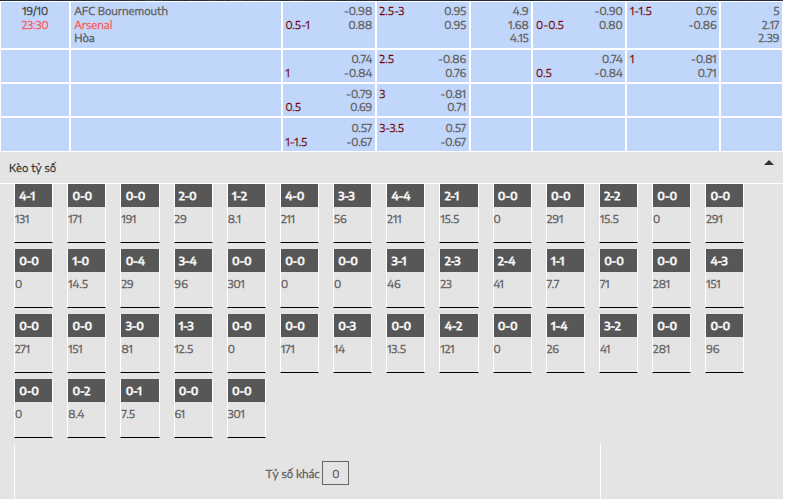 Bournemouth ; Arsenal