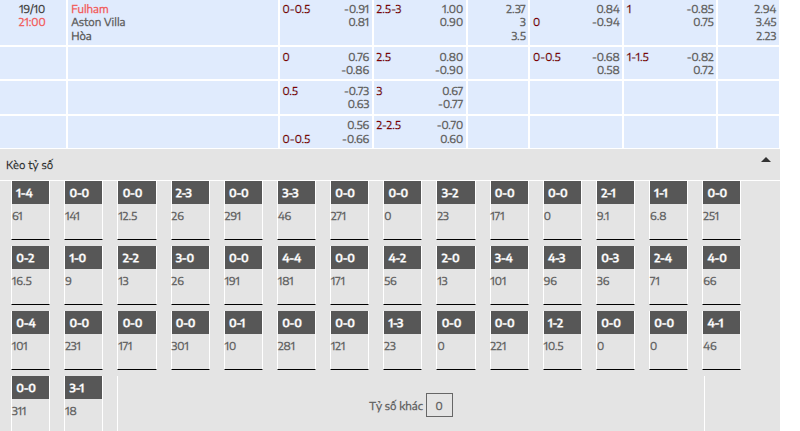 Fulham ; Aston Villa